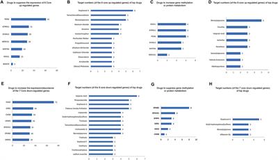 Identification of ATRNL1 and WNT9A as novel key genes and drug candidates in hypertrophic cardiomyopathy: integrative bioinformatics and experimental validation